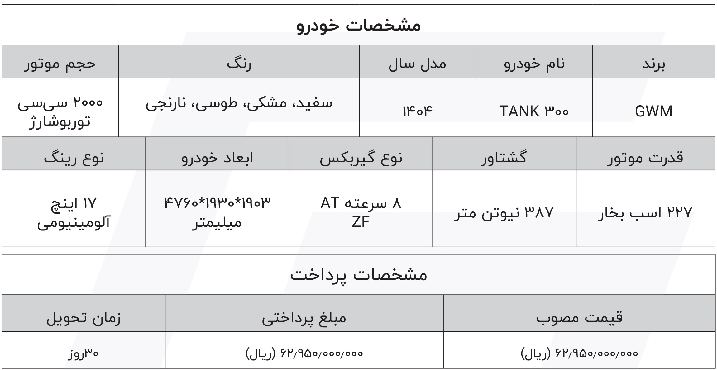 شرایط فروش شتابران خودرو (1404)