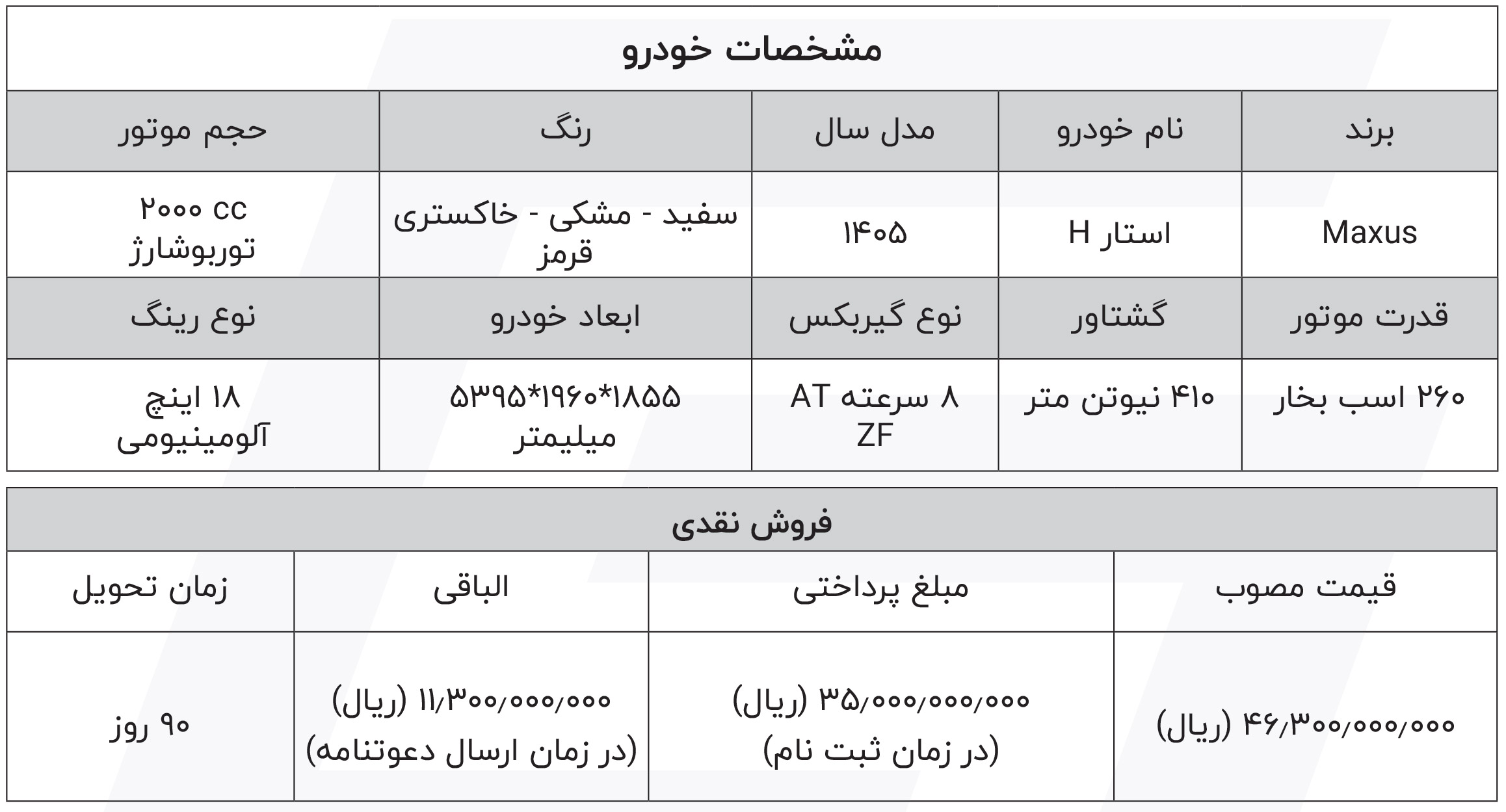 شرایط فروش شتابران خودرو (1404)