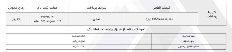 شرایط فروش فولکس واگن و ثبت نام فولکس برقی (1405)