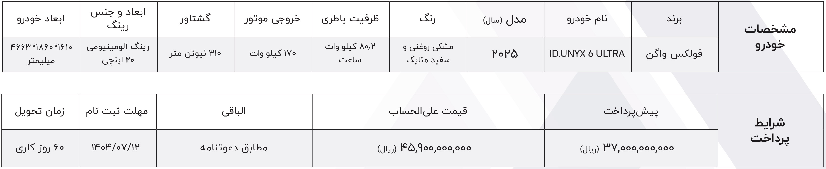 شرایط فروش فولکس واگن و ثبت نام فولکس برقی (1405)