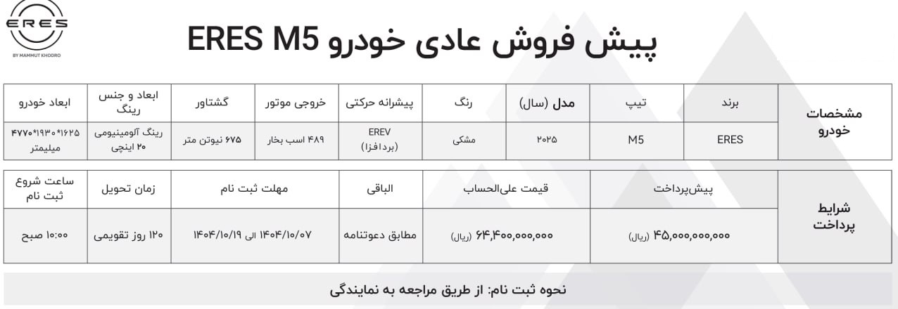 شرایط فروش ایرس و ثبت نام ERES سال 1404
