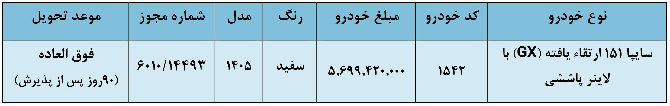 شرایط فروش وانت 151 و ثبت نام پراید وانت (1405)