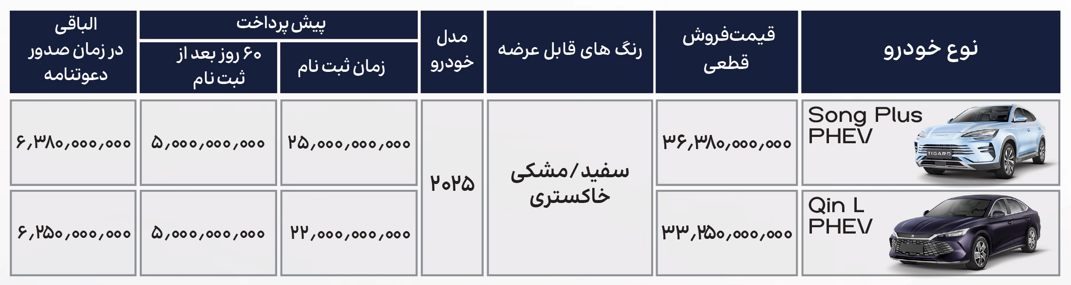 شرایط فروش تیگارد موتور و ثبت نام تیسان (1405)