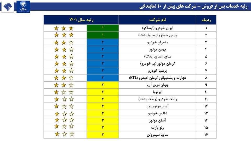 استعلام قطعات سایپا و لوازم یدکی سایپا یدک (1402)