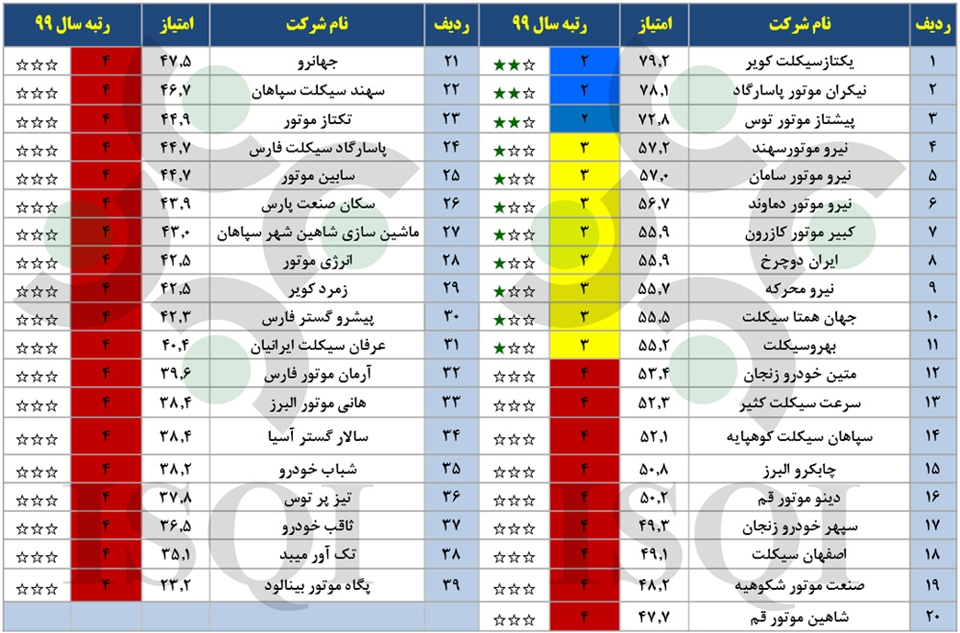 خلاصه اخبار ماهانه موتورسیکلت