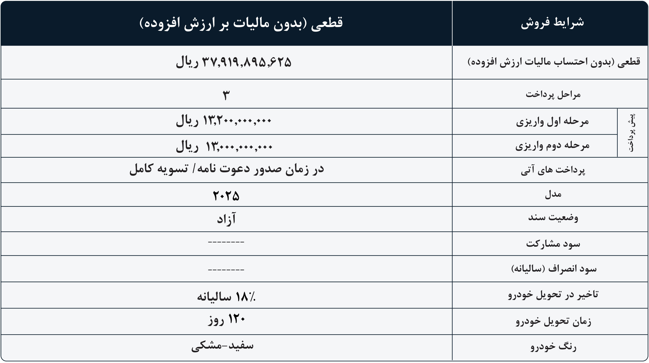شرایط فروش هرمس خودرو (1405)