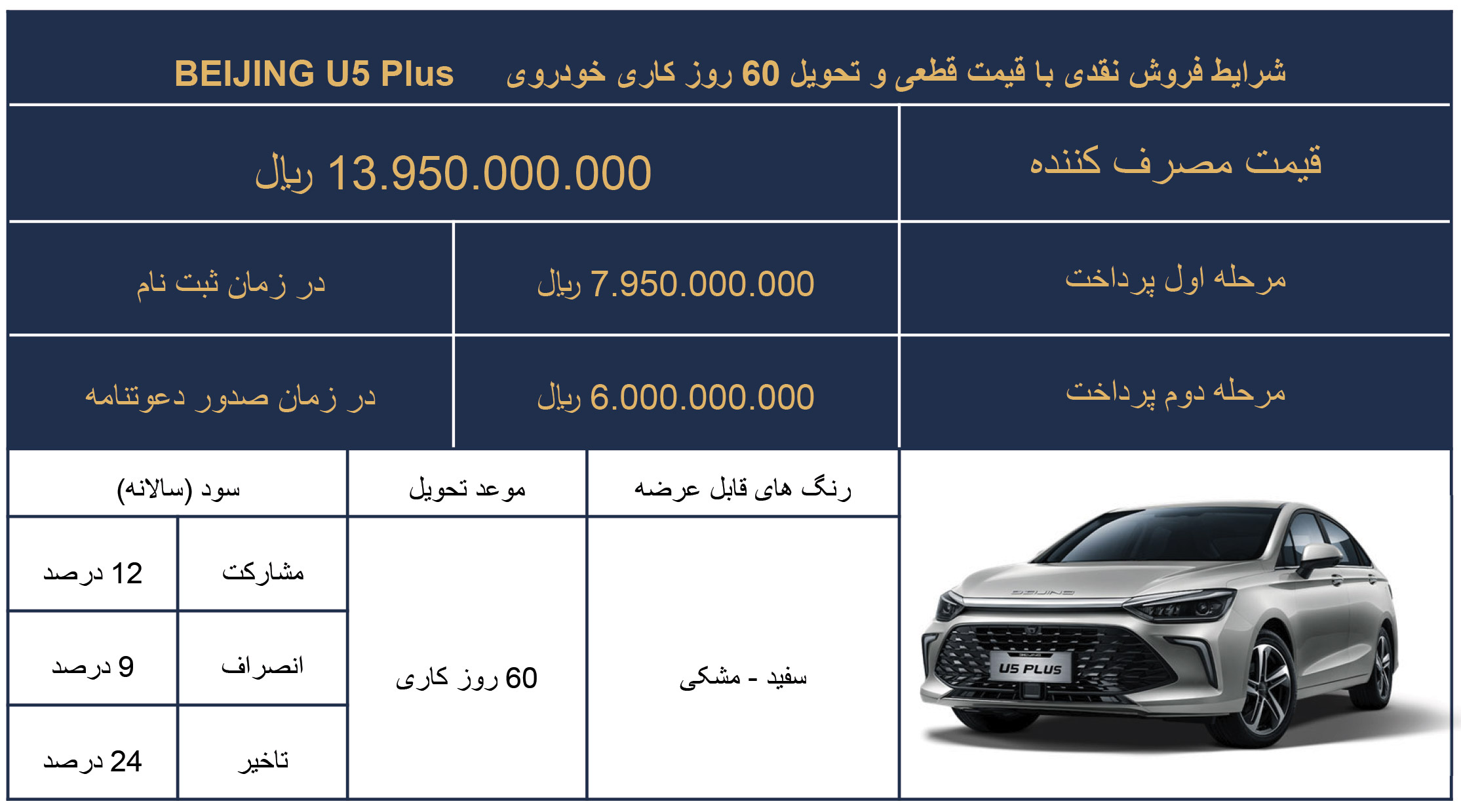 شرایط فروش دیار خودرو و ثبت نام بایک بیجینگ (1405)