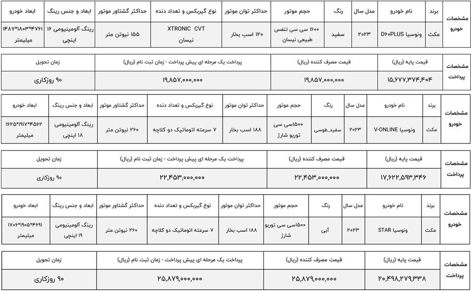 شرایط فروش ونوسیا و ثبت نام خودرو ونوسیا وارداتی (1404)
