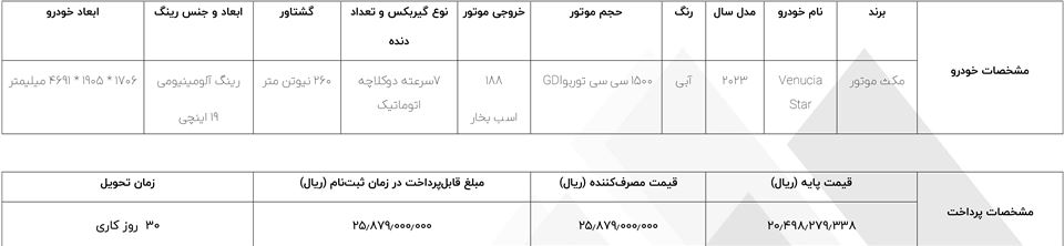 شرایط فروش ونوسیا و ثبت نام خودرو ونوسیا وارداتی (1404)