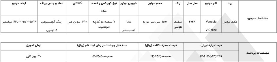 شرایط فروش ونوسیا و ثبت نام خودرو ونوسیا وارداتی (1404)