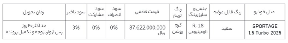 شرایط فروش کوشا خودرو نگین (1405)