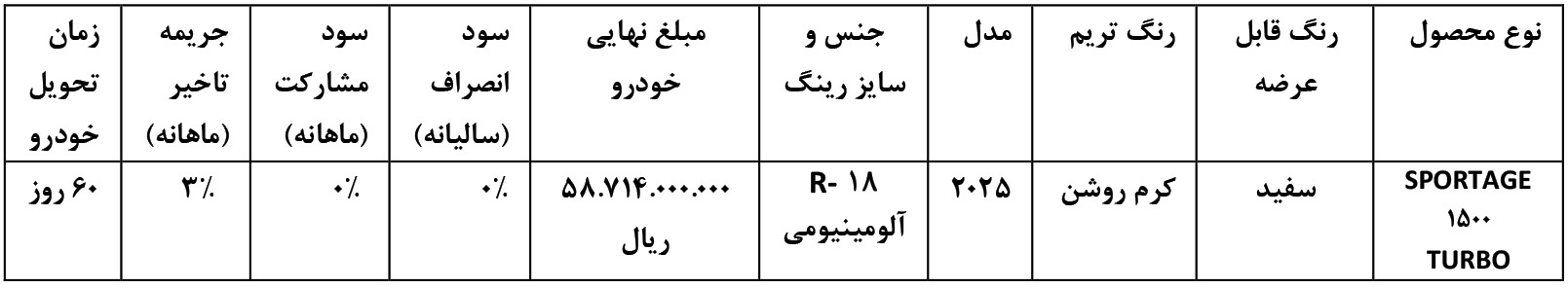 شرایط فروش کوشا خودرو نگین (1405)
