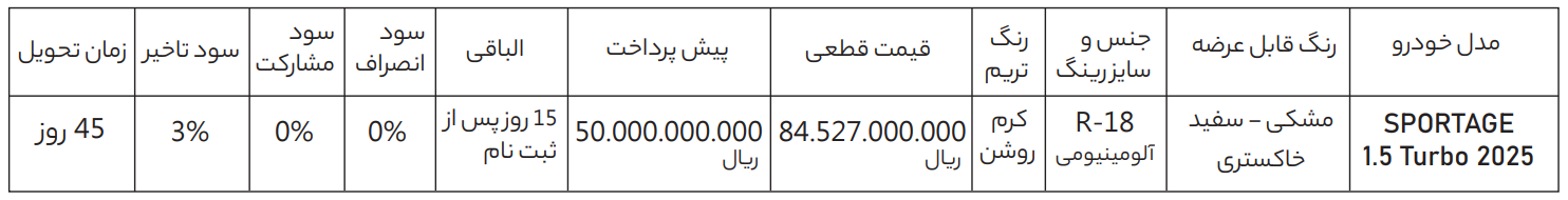 شرایط فروش کوشا خودرو نگین (1405)