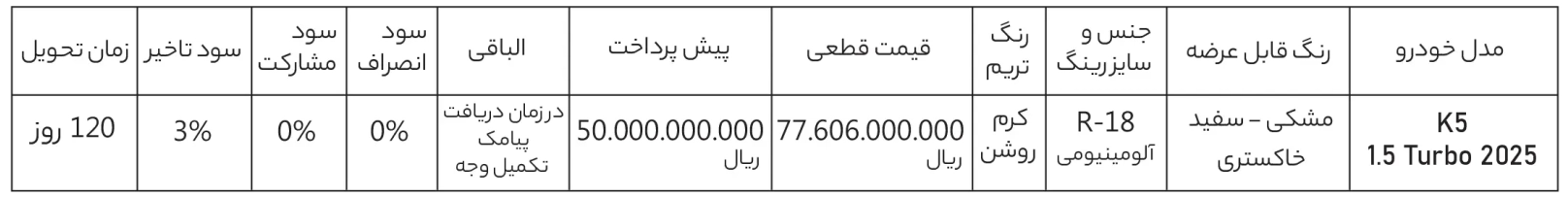 شرایط فروش کوشا خودرو نگین (1405)