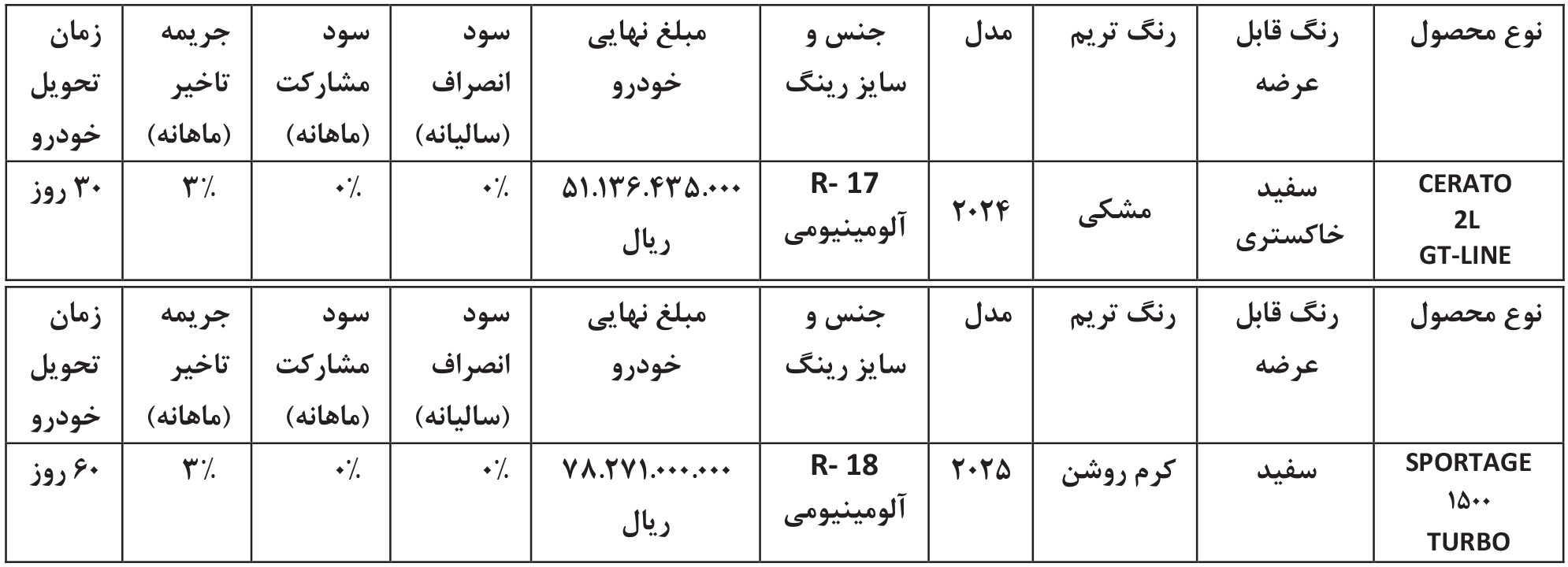 شرایط فروش کوشا خودرو نگین (1405)