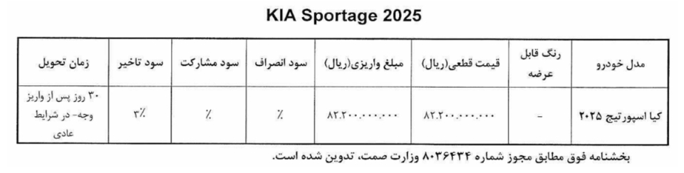 شرایط فروش کیا وارداتی و ثبت نام KIA در سال 1405