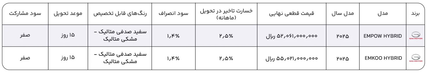 شرایط فروش جی ای سی و ثبت نام GAC وارداتی (1405)