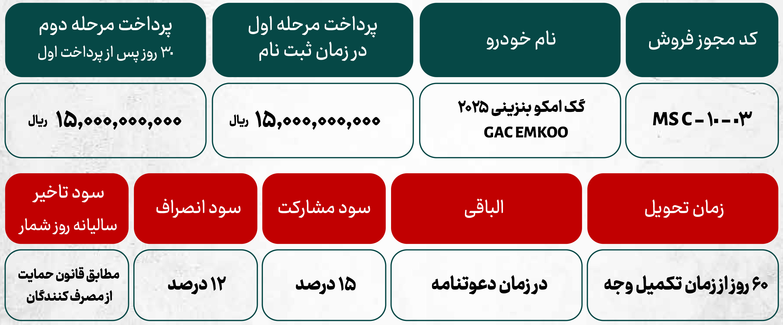 شرایط فروش جی ای سی و ثبت نام GAC وارداتی (1405)