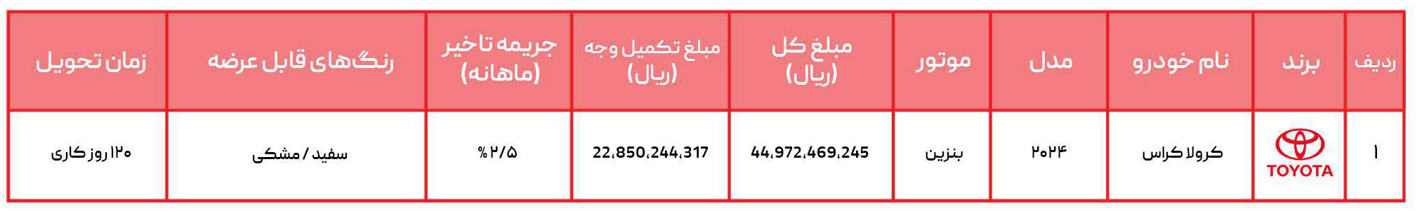 شرایط فروش شرکت توسعه ارتباطات هما تلکام (1405)