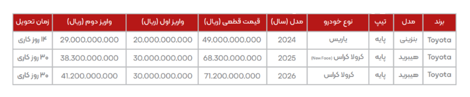 شرایط فروش شرکت توسعه ارتباطات هما تلکام (1405)