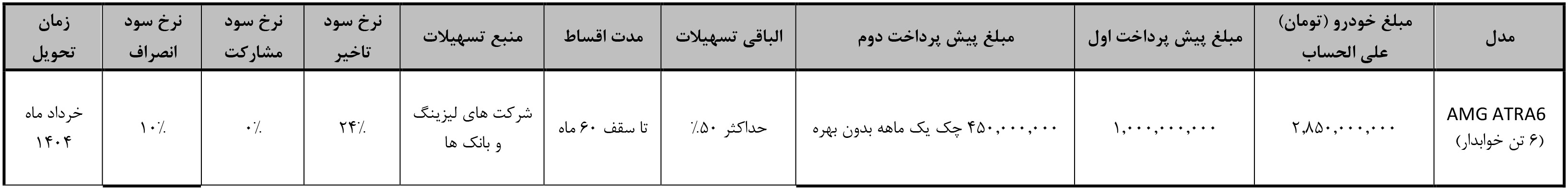 شرایط فروش آرتابان دیزل و ثبت نام کامیون آترا (1403)