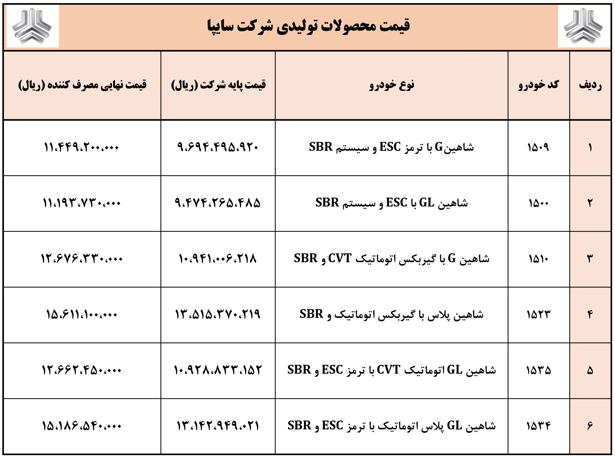 شرایط فروش شاهین G و ثبت نام شاهین پلاس (1404)