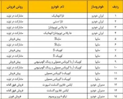 اخبار قرعه کشی خودروسازان در سال 1402