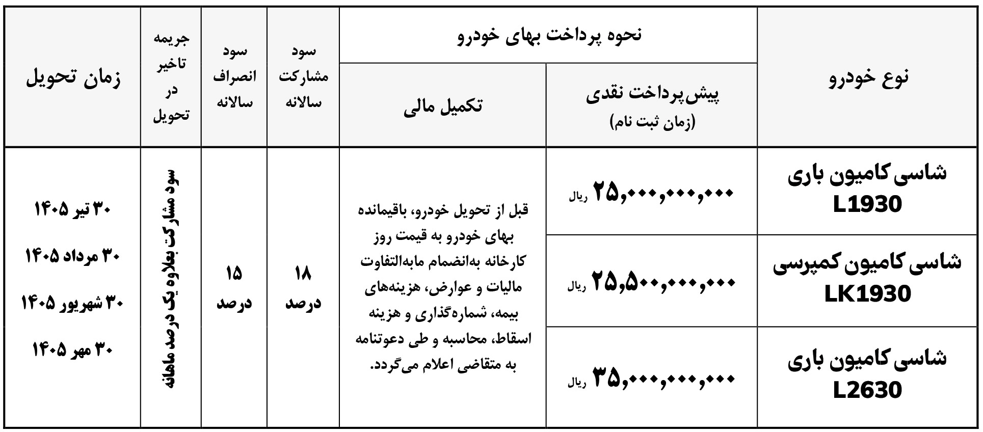 شرایط فروش کامیون ایران خودرو دیزل (تیر 1405)