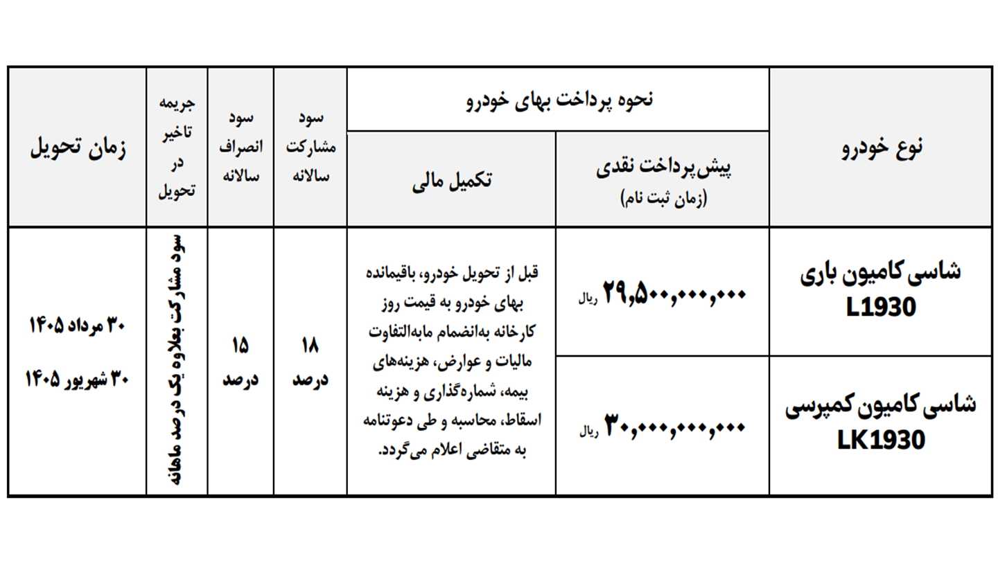 شرایط فروش کامیون ایران خودرو دیزل (تیر 1405)