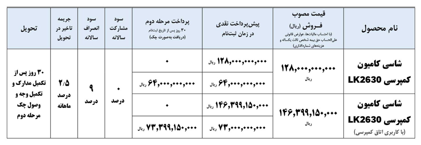 شرایط فروش کامیون ایران خودرو دیزل (تیر 1405)