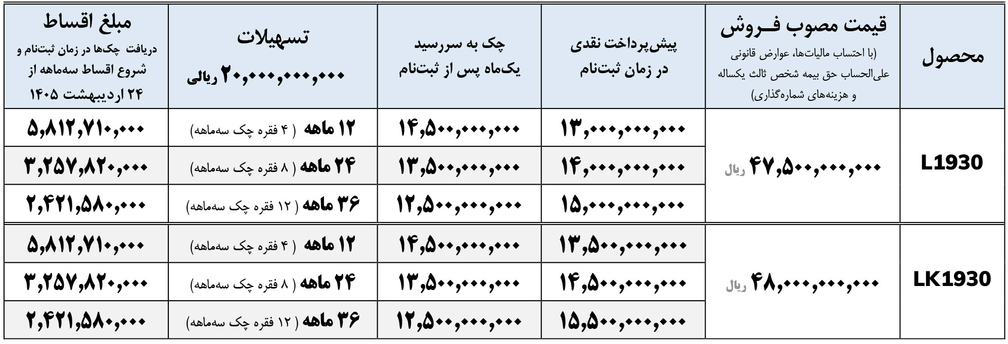 شرایط فروش کامیون ایران خودرو دیزل (تیر 1405)