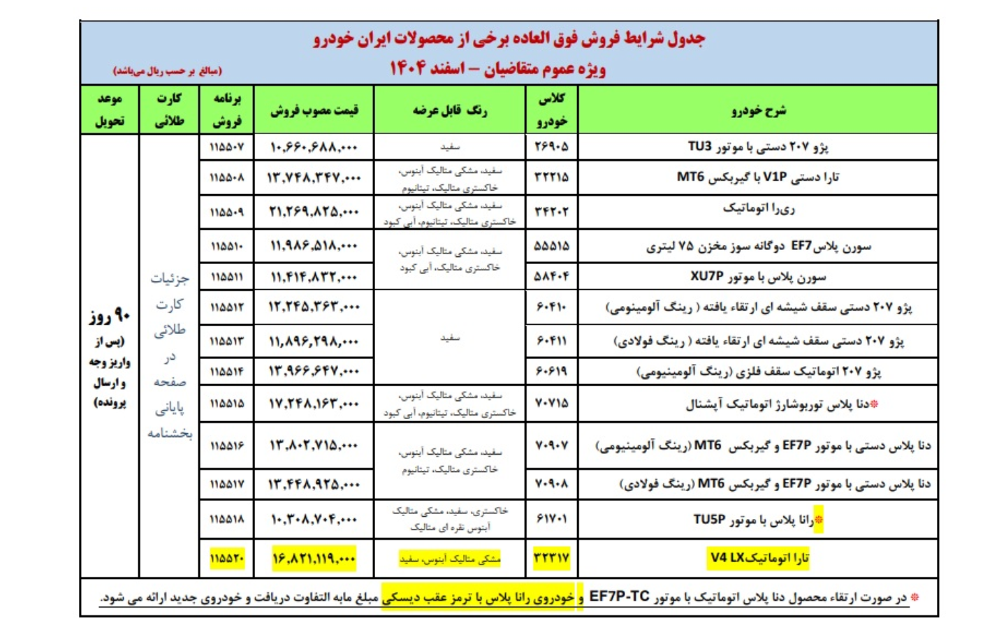 ثبت نام ایران خودرو؛پیش فروش و فروش فوق العاده و اقساطی (مرداد 1405)