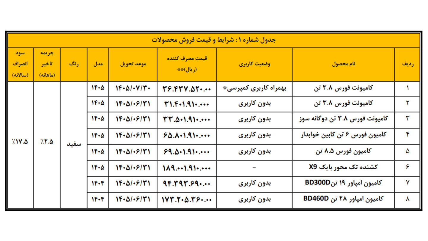 شرایط فروش بهمن دیزل و ثبت نام کامیون بهمن (1405)
