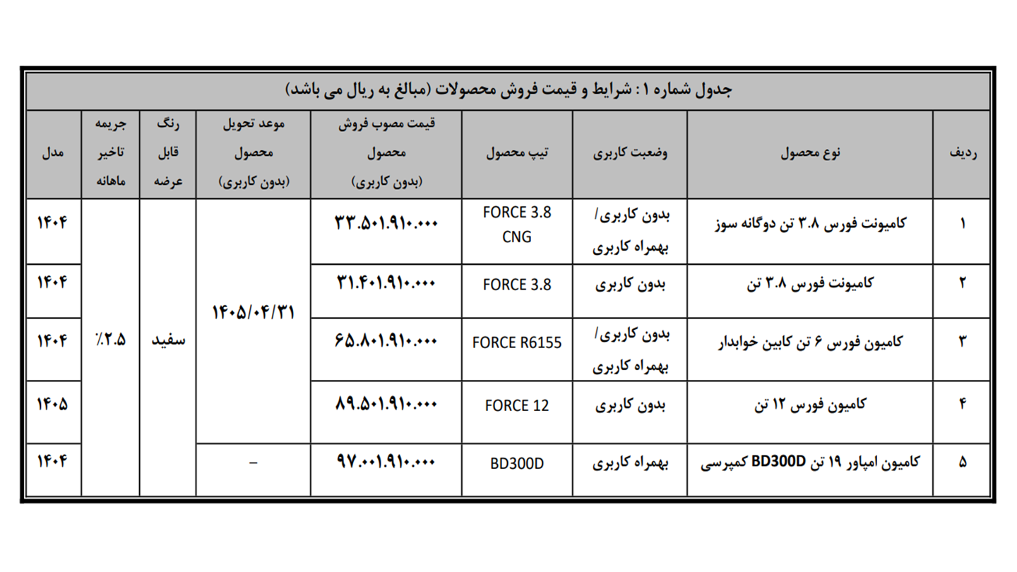 شرایط فروش بهمن دیزل و ثبت نام کامیون بهمن (1405)