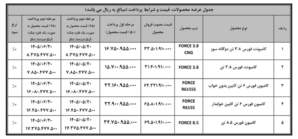 شرایط فروش بهمن دیزل و ثبت نام کامیون بهمن (1405)