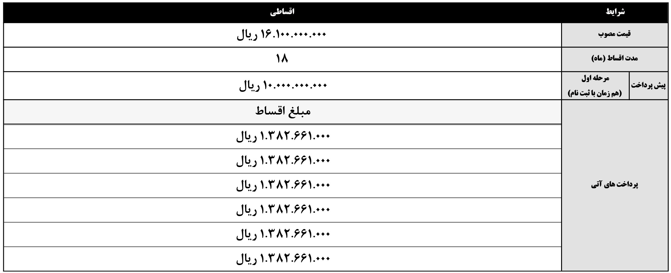 شرایط فروش جک و ثبت نام جی 4 در سال 1405