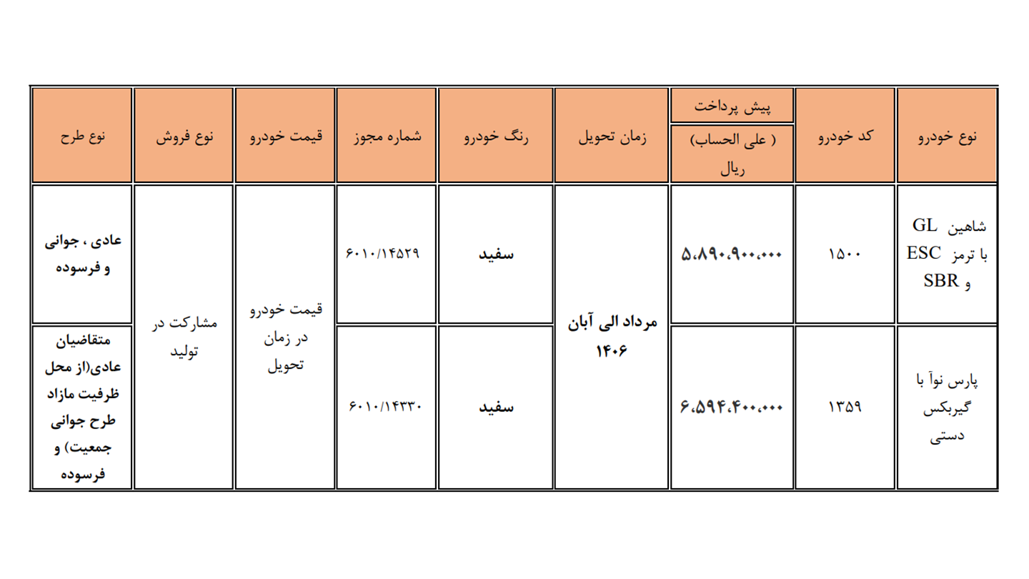 ثبت نام سایپا؛ شرایط فروش فوق العاده و پیش فروش اینترنتی (تیر 1405)