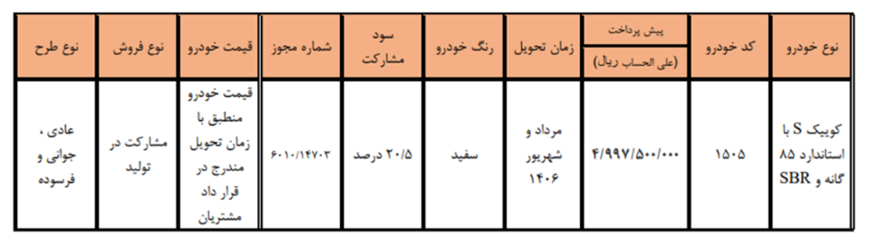 ثبت نام سایپا؛ شرایط فروش فوق العاده و پیش فروش اینترنتی (تیر 1405)