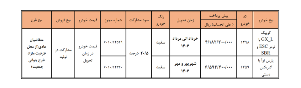 ثبت نام سایپا؛ شرایط فروش فوق العاده و پیش فروش اینترنتی (تیر 1405)