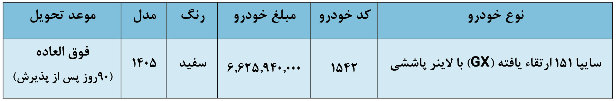 ثبت نام سایپا؛ شرایط فروش فوق العاده و پیش فروش اینترنتی (تیر 1405)