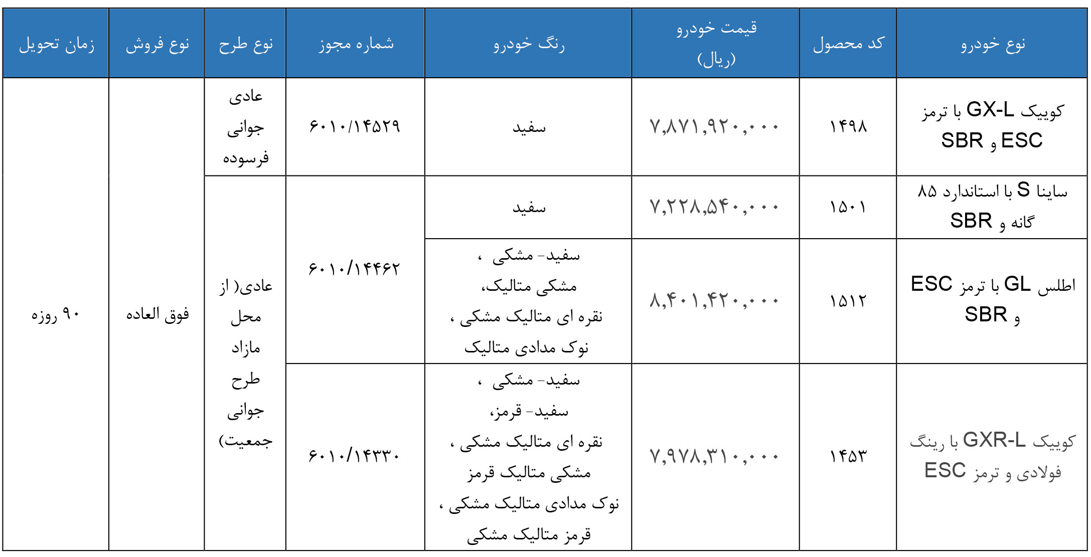 ثبت نام سایپا؛ شرایط فروش فوق العاده و پیش فروش اینترنتی (تیر 1405)