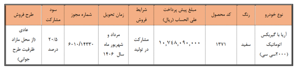 ثبت نام سایپا؛ شرایط فروش فوق العاده و پیش فروش اینترنتی (تیر 1405)