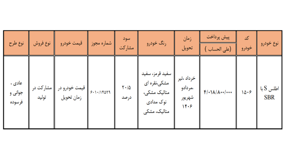 ثبت نام سایپا؛ شرایط فروش فوق العاده و پیش فروش اینترنتی (تیر 1405)