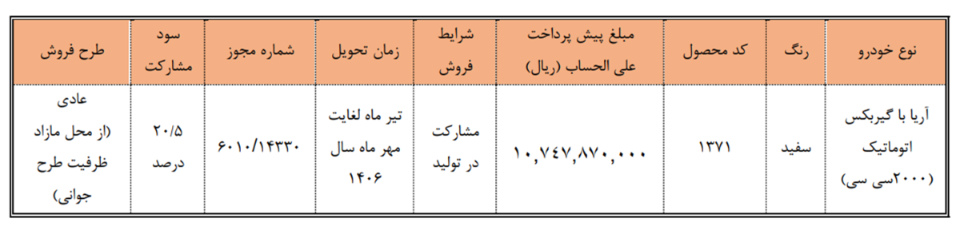 ثبت نام سایپا؛ شرایط فروش فوق العاده و پیش فروش اینترنتی (تیر 1405)