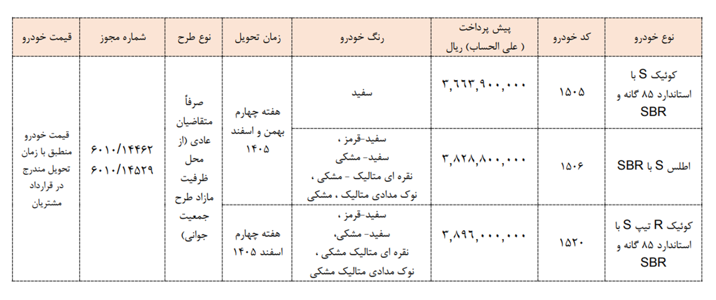 ثبت نام سایپا؛ شرایط فروش فوق العاده و پیش فروش اینترنتی (تیر 1405)