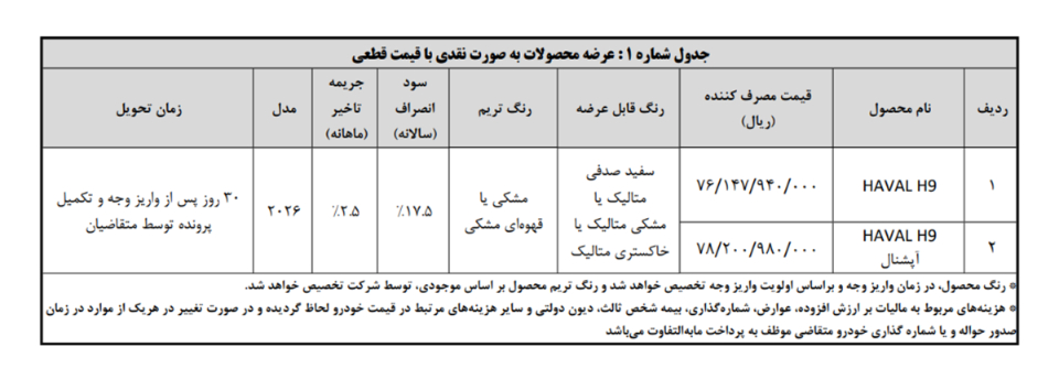شرایط فروش شوال و ثبت نام هاوال وارداتی (1405)