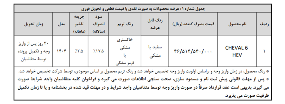 شرایط فروش شوال و ثبت نام هاوال وارداتی (1405)