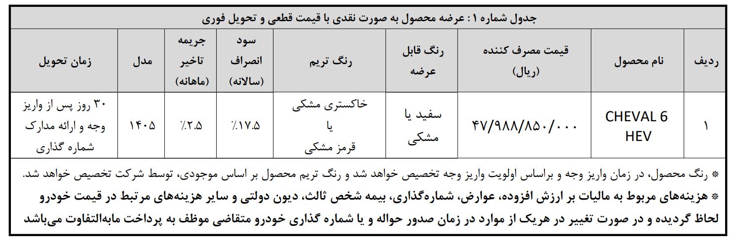 شرایط فروش شوال و ثبت نام هاوال وارداتی (1405)