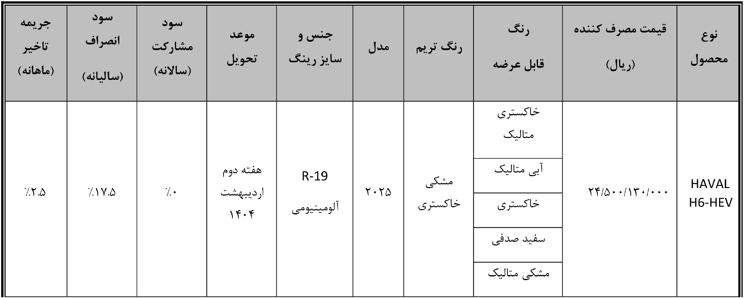 شرایط فروش شوال و ثبت نام هاوال وارداتی (1405)