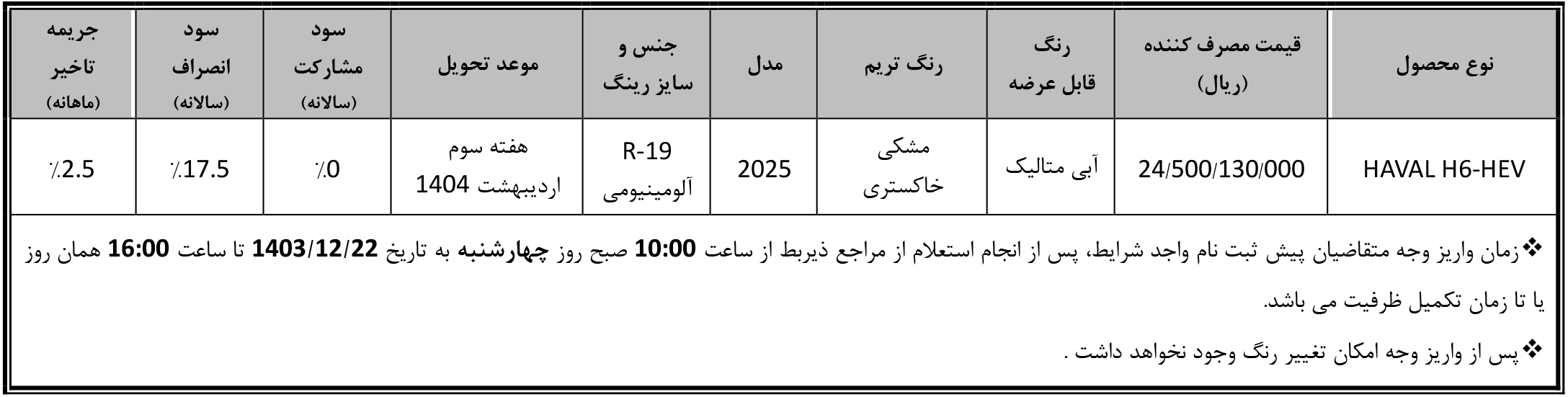 شرایط فروش شوال و ثبت نام هاوال وارداتی (1405)